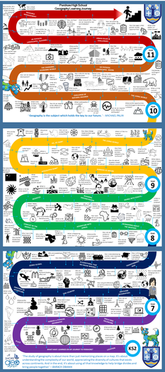 Click to access the Geography Learning Journey document